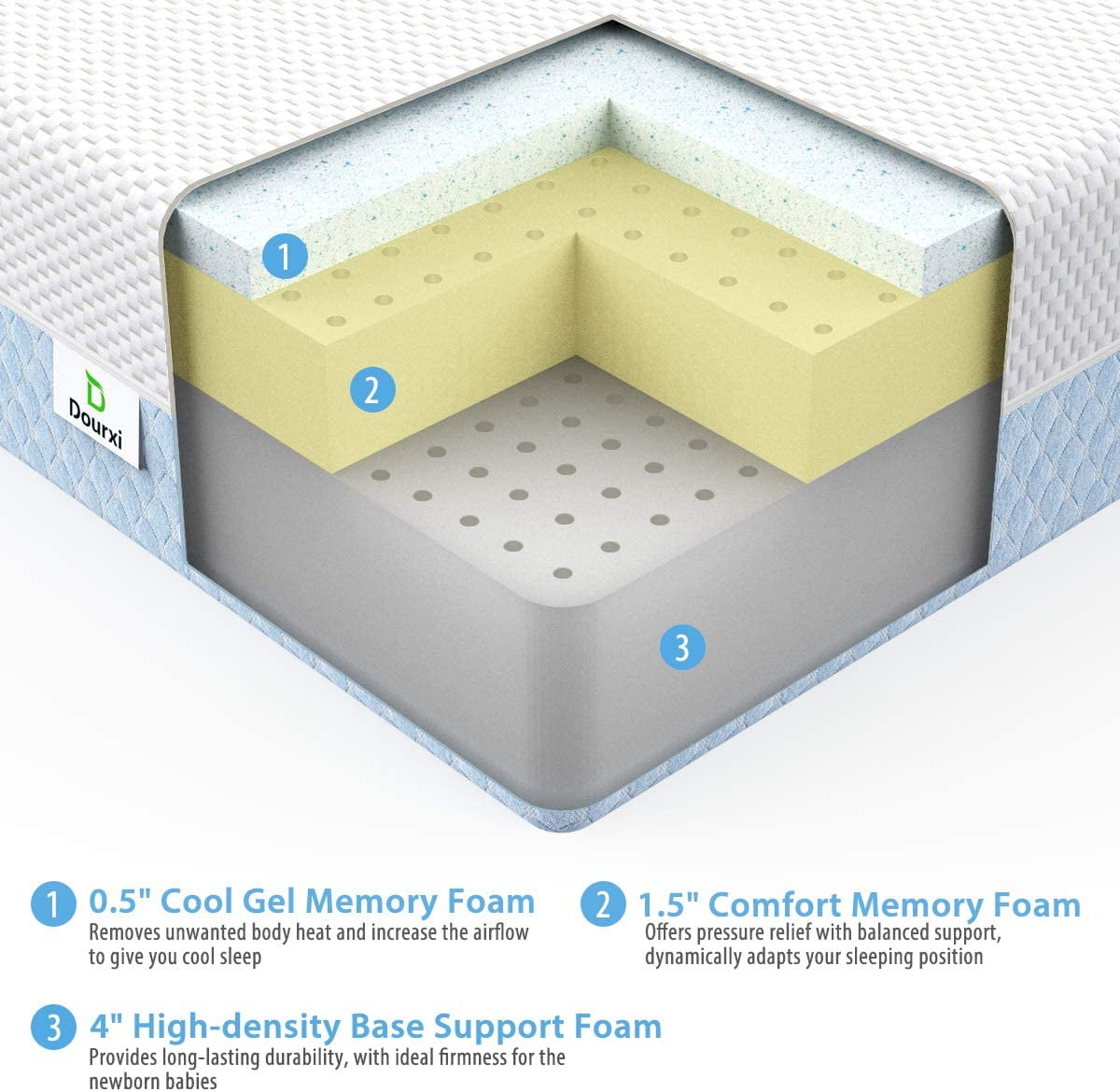 Dual Sided Crib and Toddler Mattress. 6 inch 2-in-1 Foam Baby Mattress for Standard Full Size Crib - Product image 2