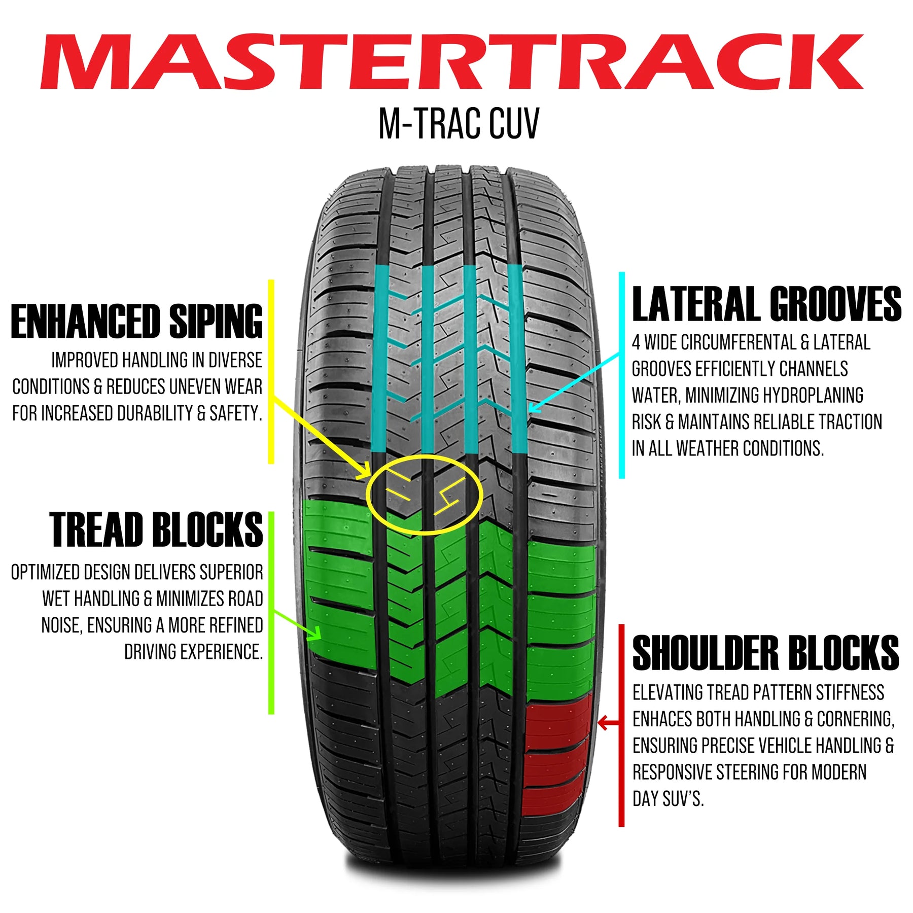 Mastertrack M - TRAC CUV All-Season 235/60R18 235/60 R18 103V Crossover CUV/SUV Tires (No Wheels) - Product image 5