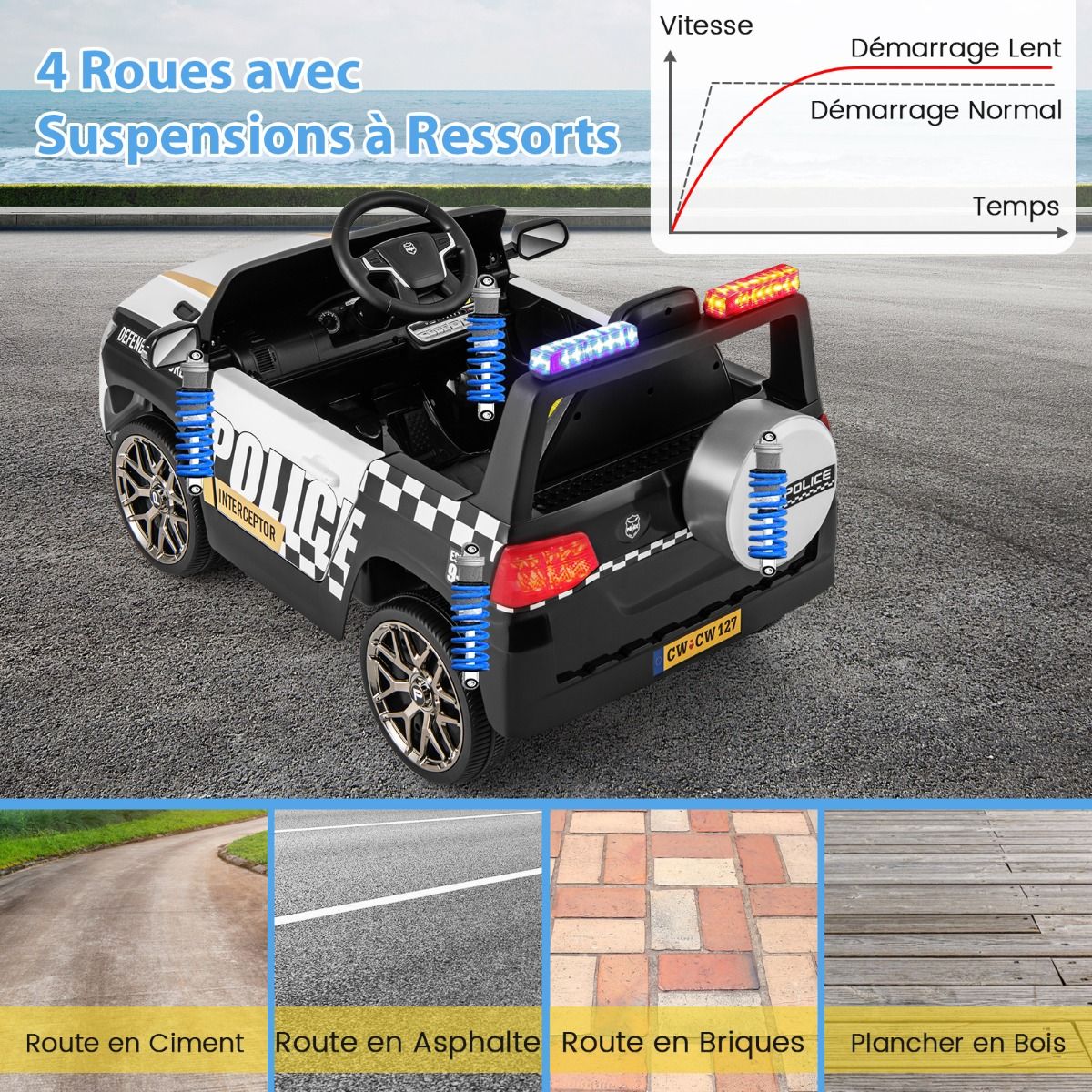Electric Police Car Battery Powered 12V/7A Remote Control Wireless Connection Music Horn Siren LED Lights White -