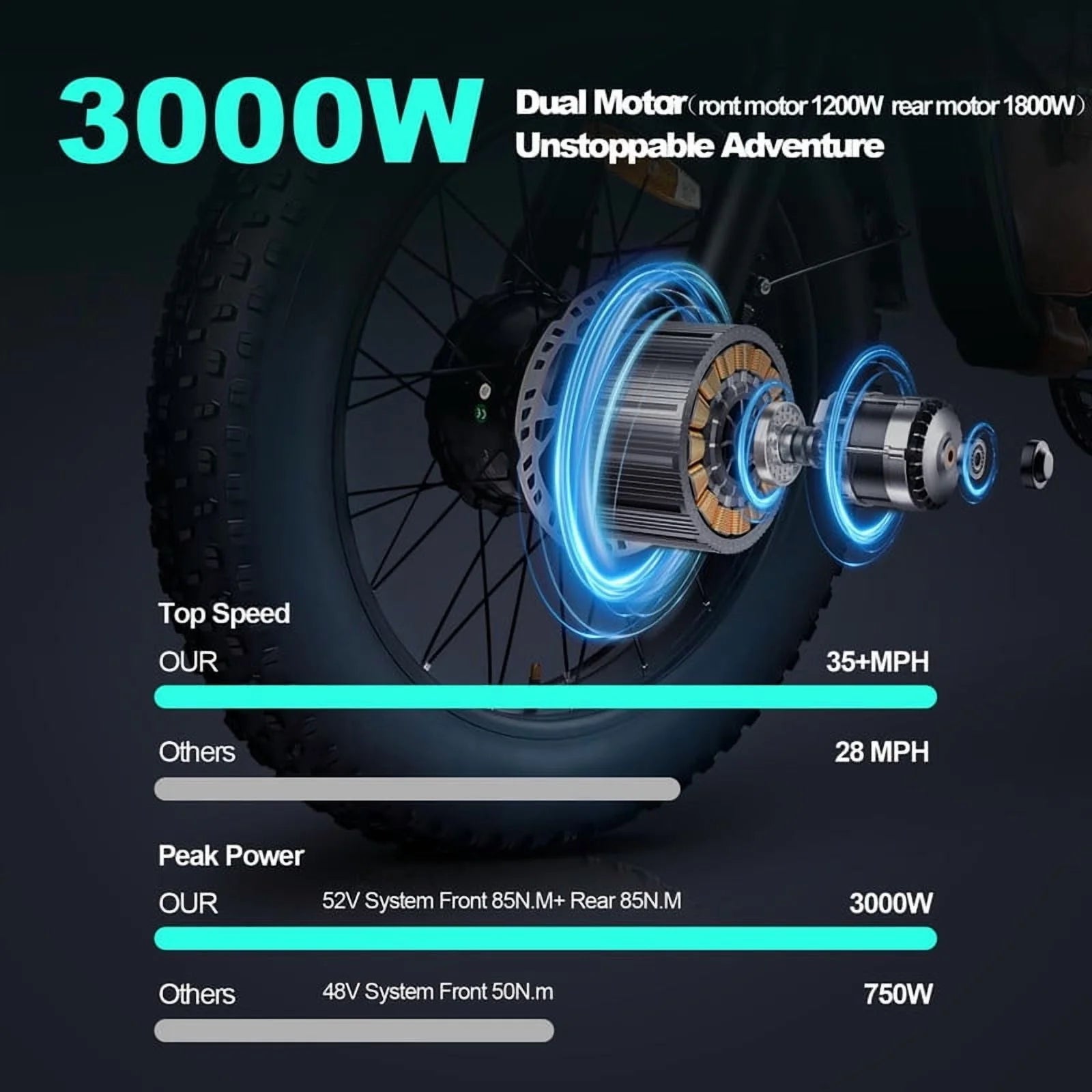 3000W(Peak) Motor 35MPH SMARTRAVEL ST202 Electric Dirt Bike for Adults, 52V50AH Dual Battery Ebike - Product image 13