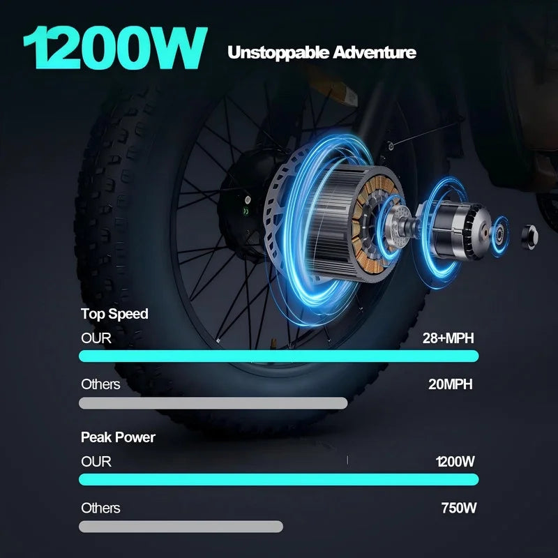 3000W(Peak) Motor 35MPH SMARTRAVEL ST202 Electric Dirt Bike for Adults, 52V50AH Dual Battery Ebike - Product image 25